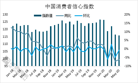 消费者信心指数超百点，市场繁荣与消费活力的标志