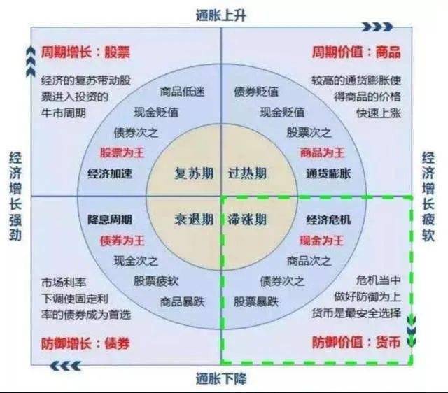 四大经济周期图深度解析