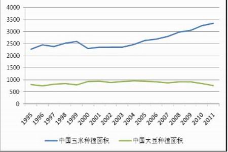 大豆行情网免费版，洞悉市场动态，引领农业产业蓬勃发展