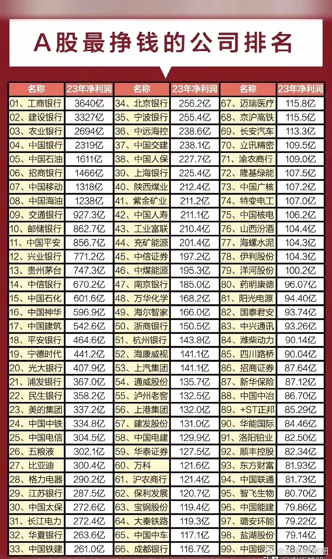 探究A股最优质公司，含金量排行榜揭秘