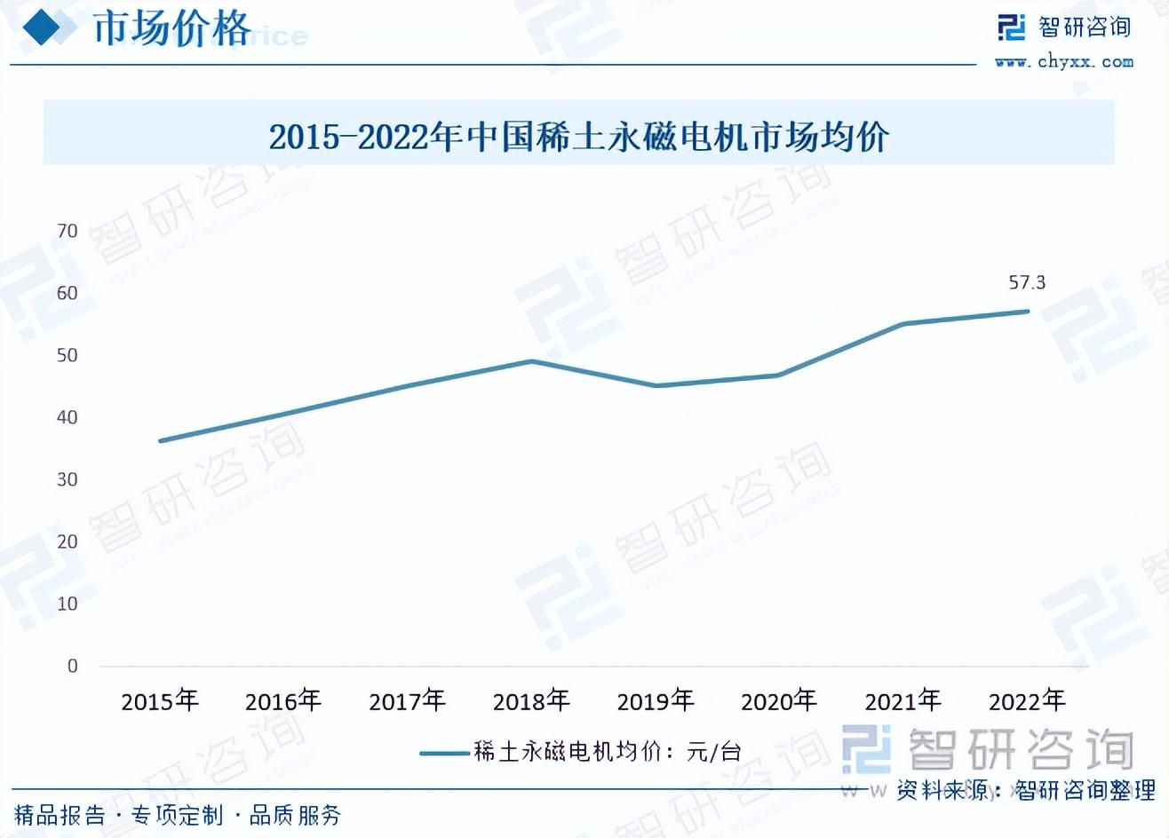 电力行业均价寻找攻略