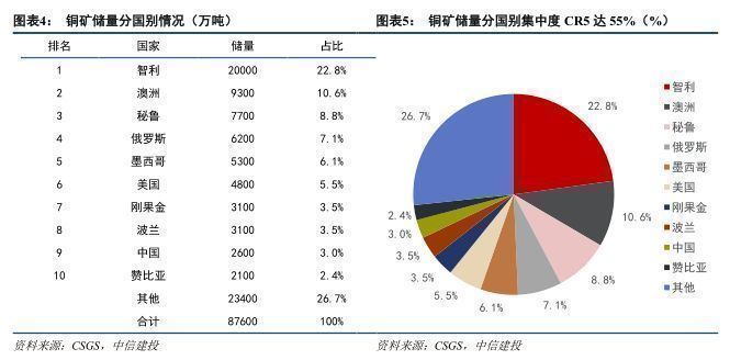 稀有金属行业深度行情分析