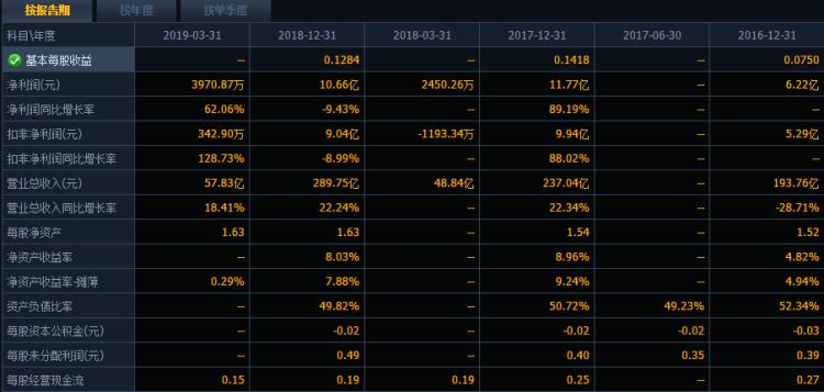 明日新股上市交易概览，新股表现与市场期待