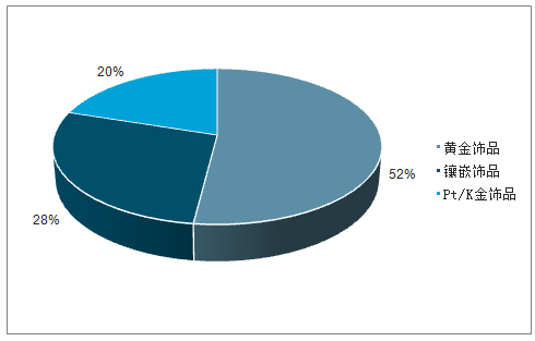 贵金属行业深度分析报告