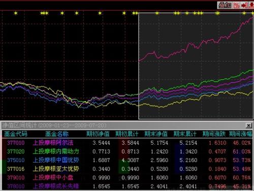 股票型基金解析，含义、特点全解析