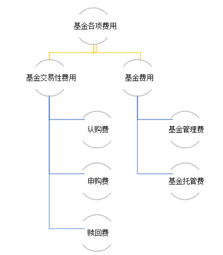 基金托管费与管理费计算详解