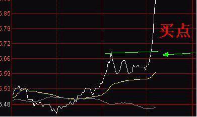 初学者必备，简单易懂买股票方法与操作技巧入门指南