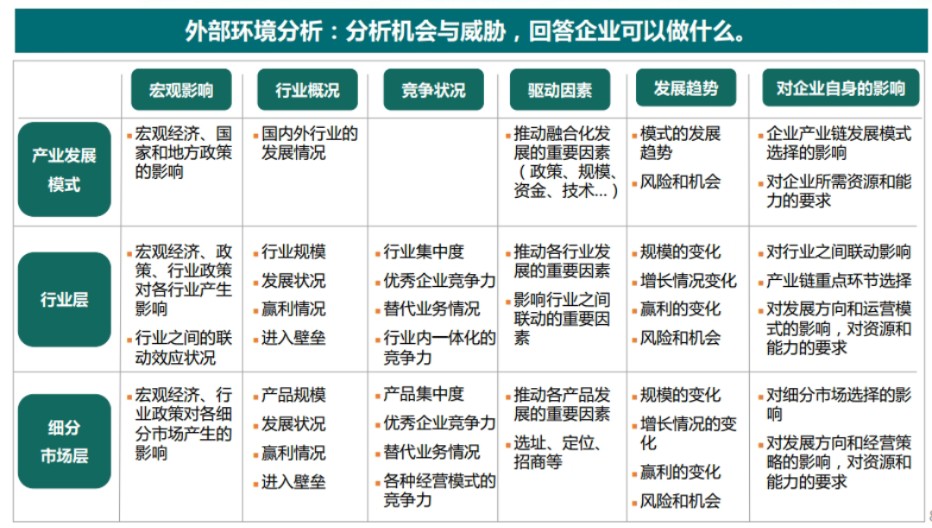 外部环境分析的方法及其应用，策略洞察与实践指南