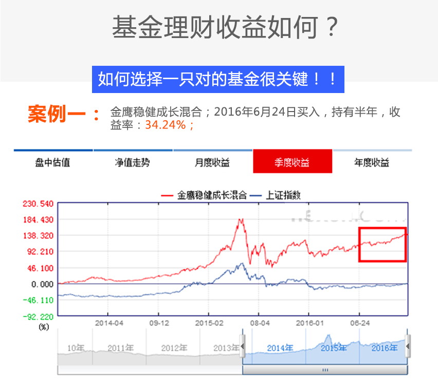 一文解读基金基本概念与重要性，什么是理财中的基金？