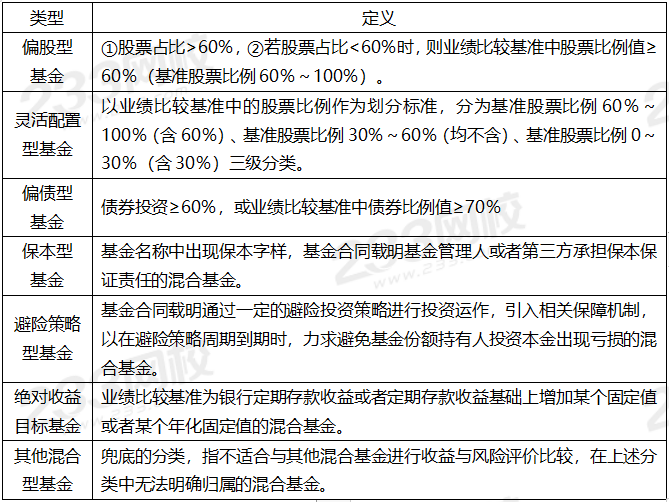 混合型基金的类型定位与特点深度解析