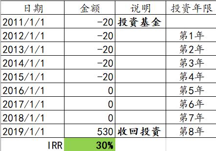 基金管理费计算详解，重要性、操作流程全解析