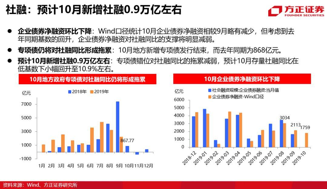 宏观经济指标深度解析，揭示关键方面影响及趋势探讨