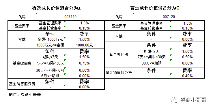 基金管理费与托管费详解，意义与影响解析