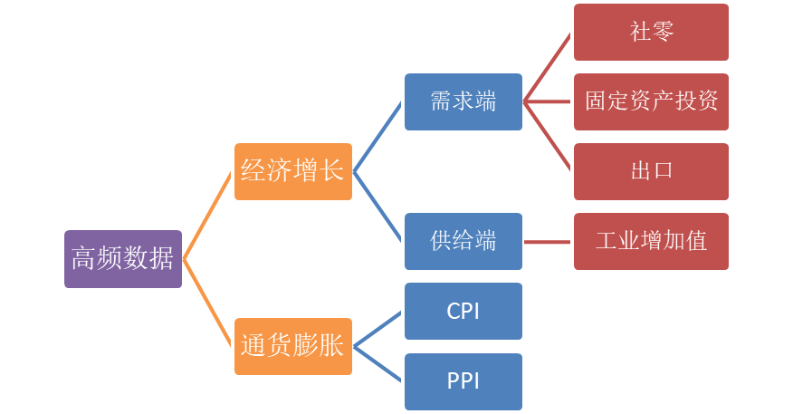 宏观经济三大基本指标深度解析