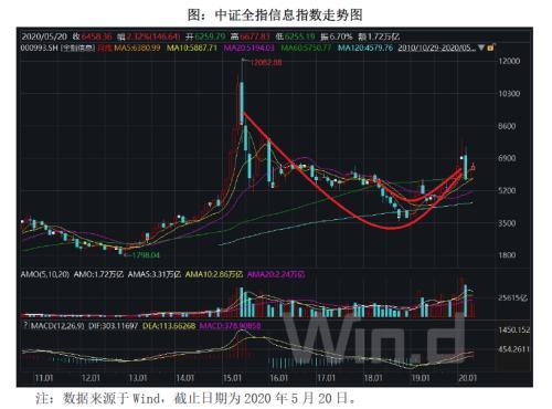 主动型基金存在的缺陷探析