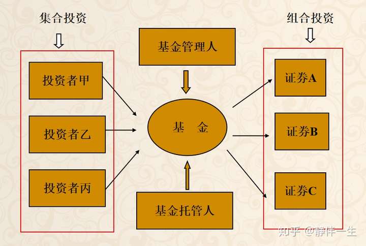 投资组合管理系统的核心价值与优势概览