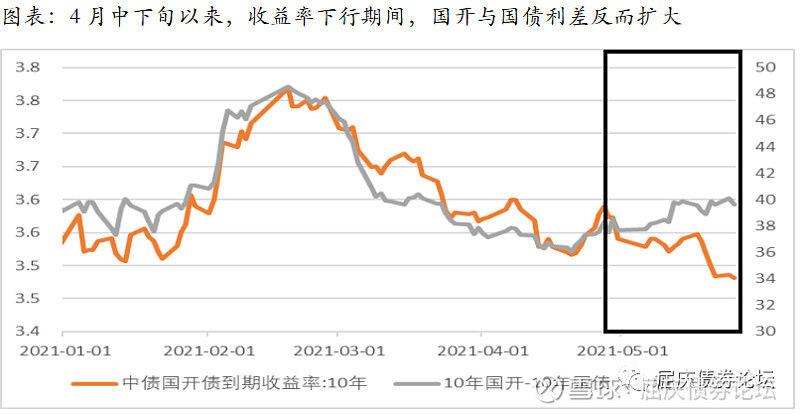 中国国债走势图深度解析与未来展望