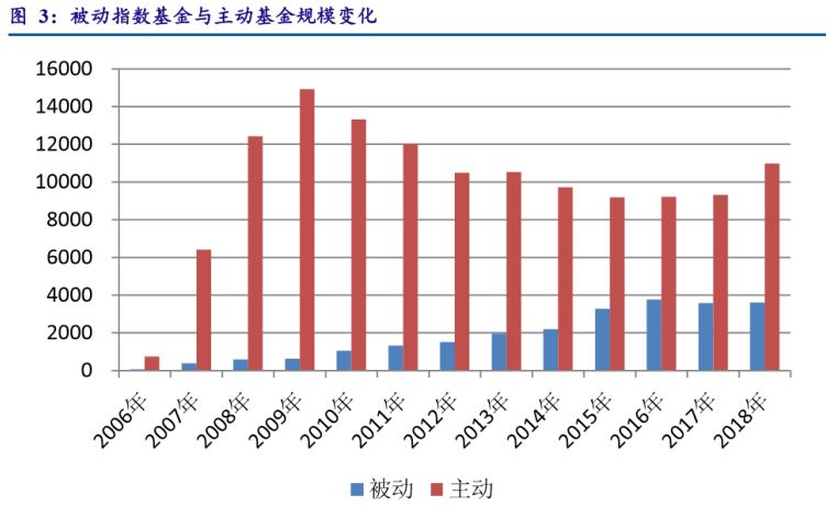 主动型基金的优势，投资增值的积极驱动力