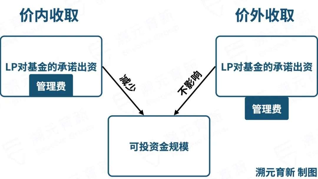 基金管理费算法深度解析与探讨