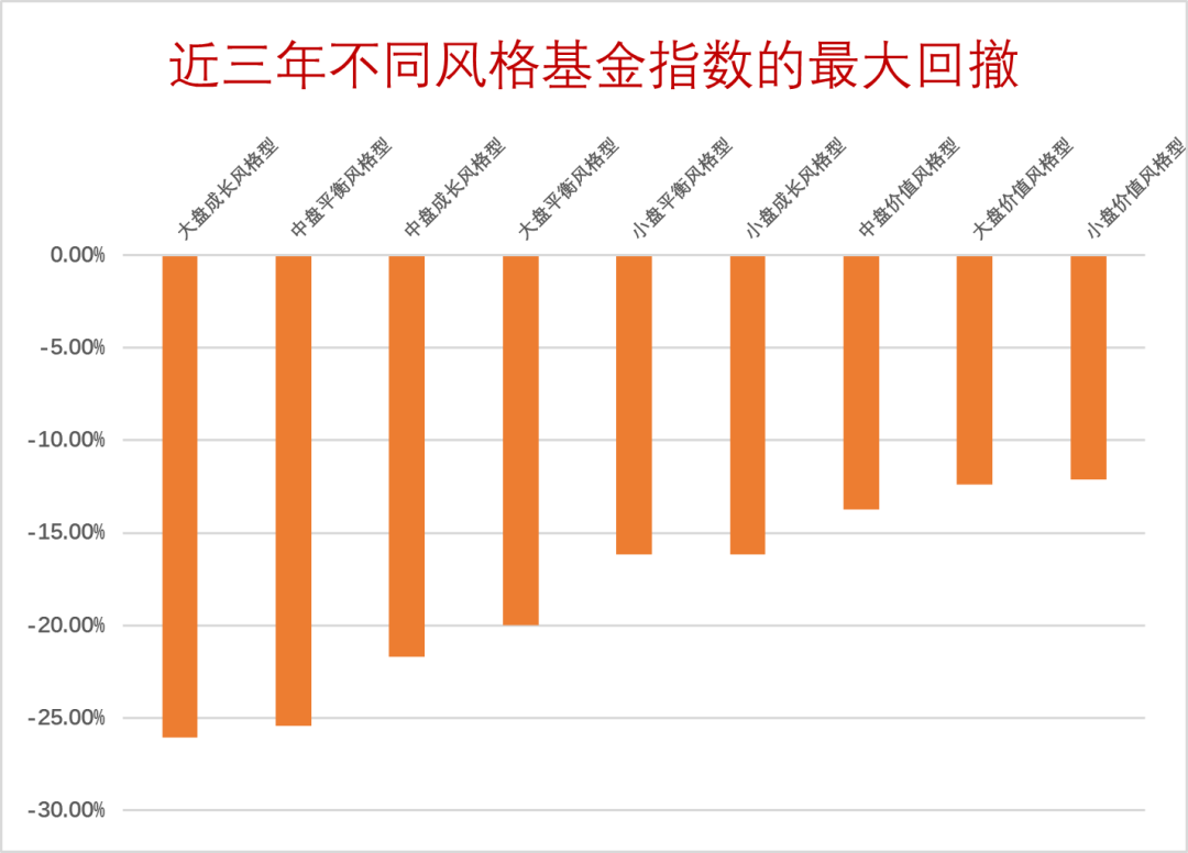 如何挑选指数基金？关键指标详解