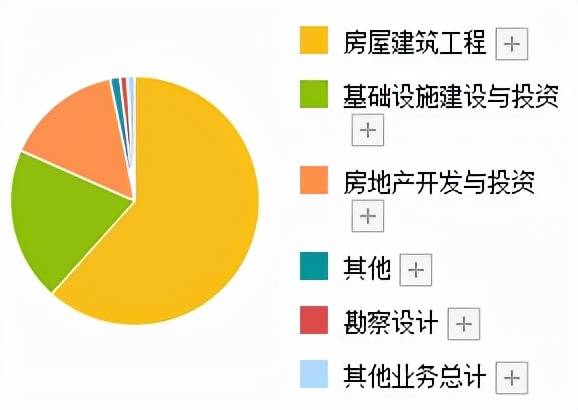 房地产开发投资的占比、趋势、影响及策略深度解析