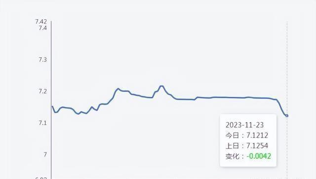 欧元兑人民币波动背后的经济因素及其影响