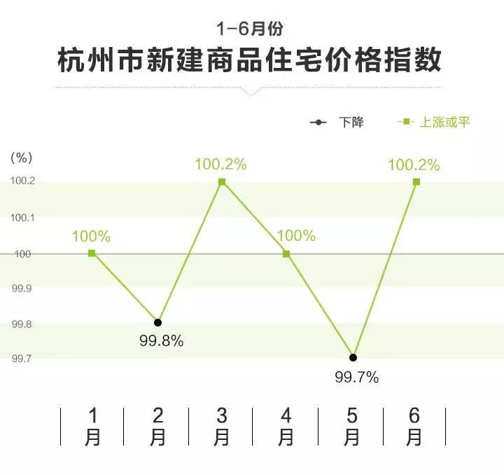 杭州房价走势最新消息，市场趋势分析与未来展望