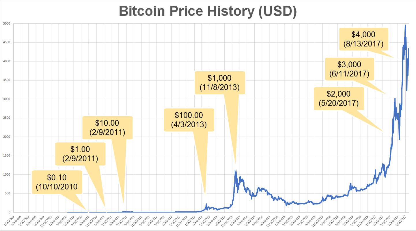 比特币价格影响因素全面解析