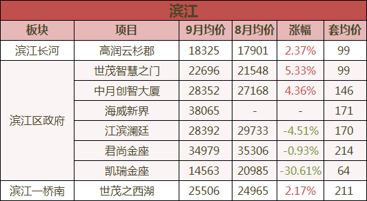 楼盘均价计算方法及影响因素深度解析