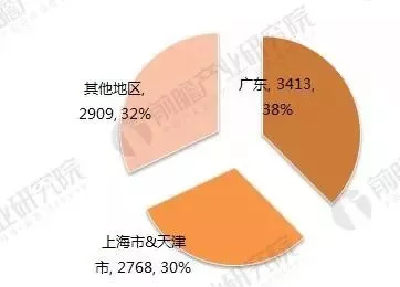 租赁市场细分与发展趋势洞察，行业规模深度解析