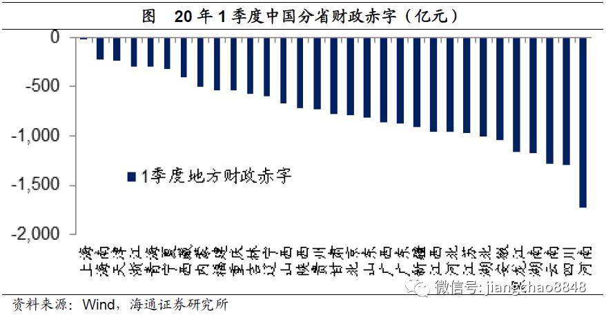 赤字提升空间下的经济挑战与机遇并存时代