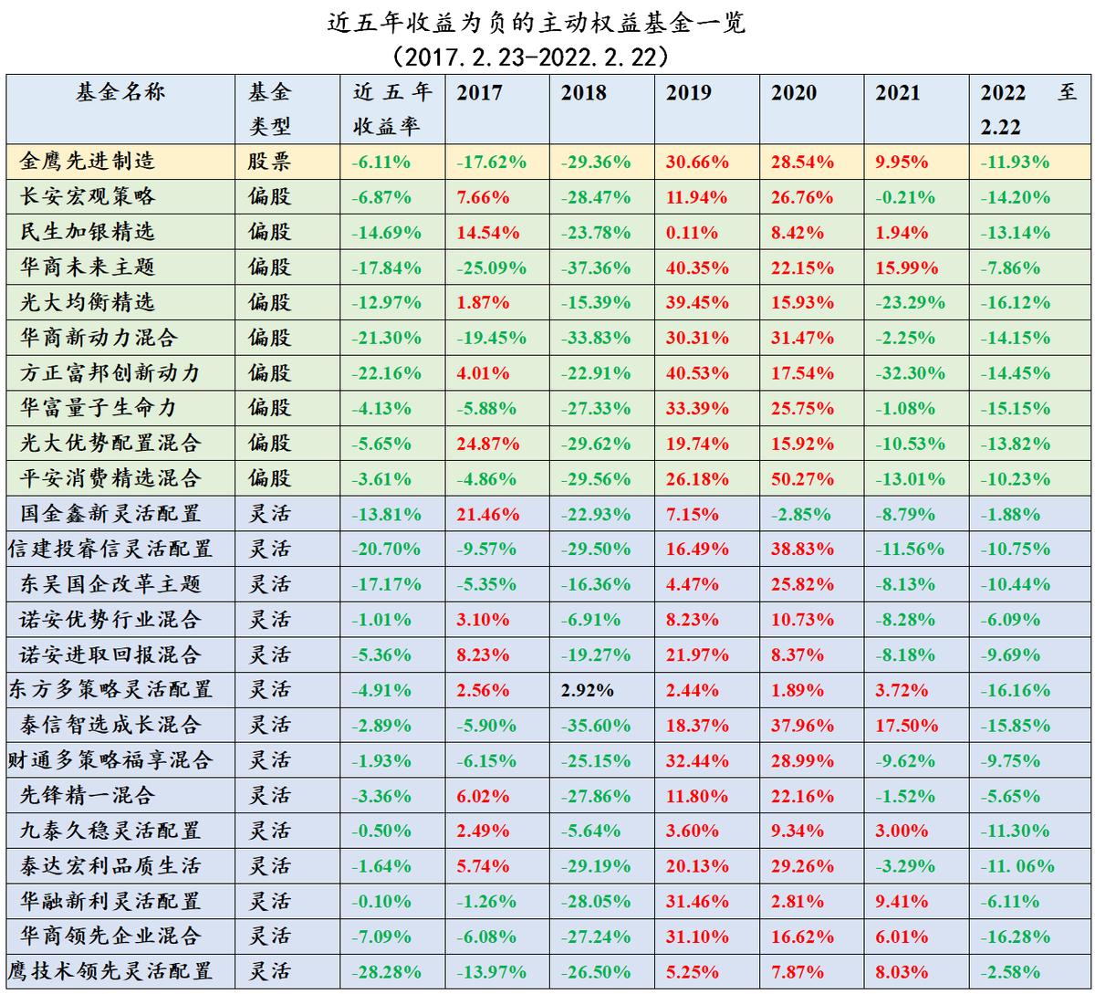 基金的特点概述，揭示非典型特征