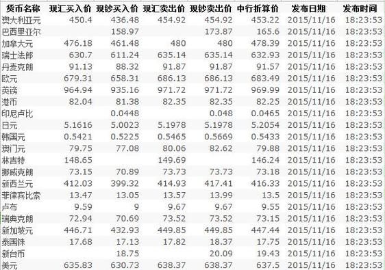 中国银行实时汇率表，全球货币转换的权威参考指南