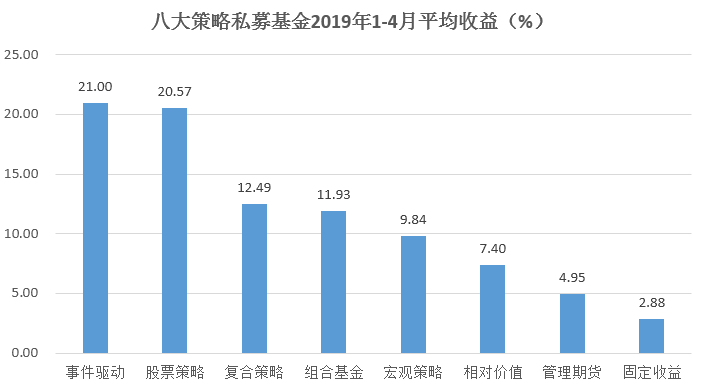 私募基金投资策略揭秘，八大核心策略详解