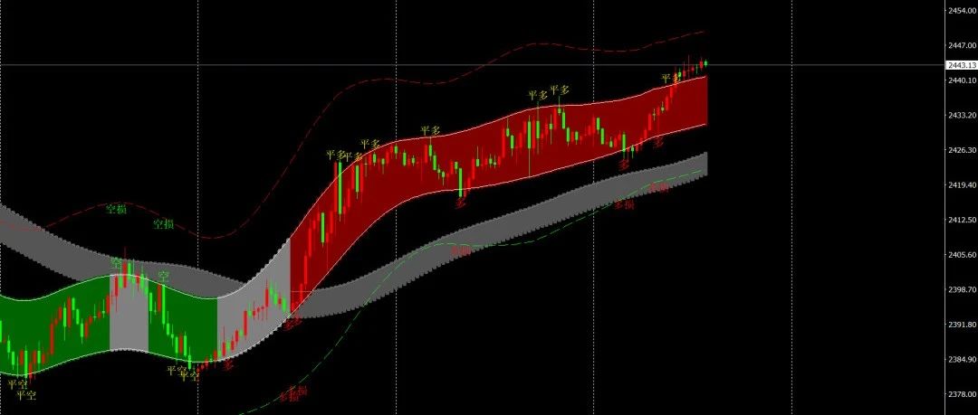 MT4均线指标代码详解与使用方法