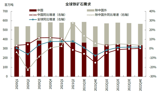 铁矿石价格大涨背后的原因深度解析