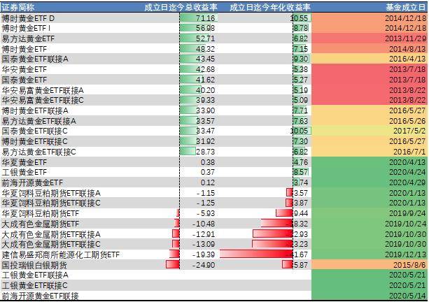 大宗商品ETF，探索与选择的投资之道