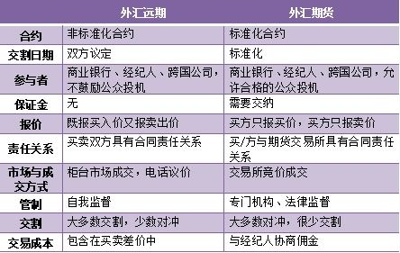 外汇对冲交易解析，入门、策略与风险探讨