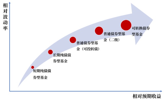 基金产品风险分析指南