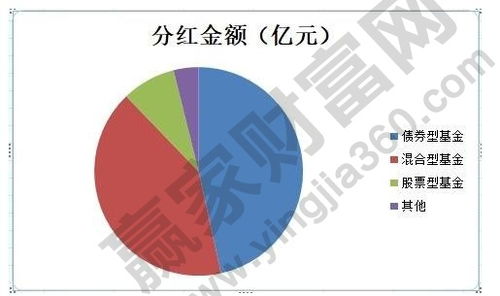 深度解析，基金分红的钱究竟何去何从？揭秘基金分红机制内幕