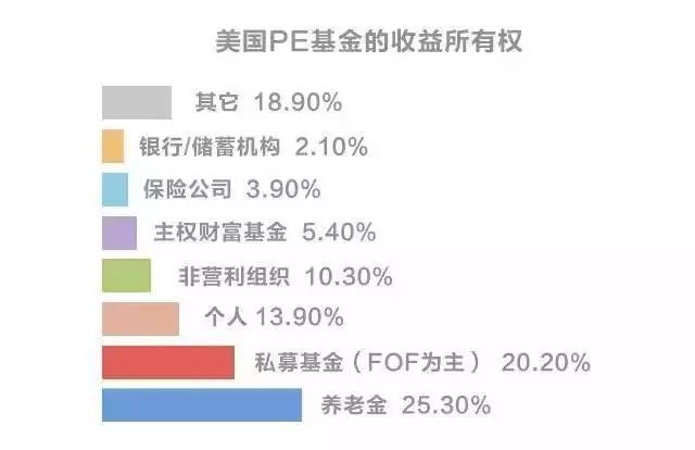 私募基金行业，一般人难以胜任的职业挑战