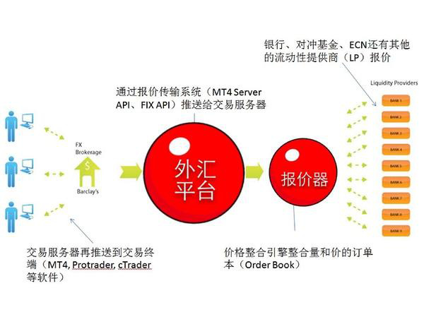 外汇交易操作流程详解指南