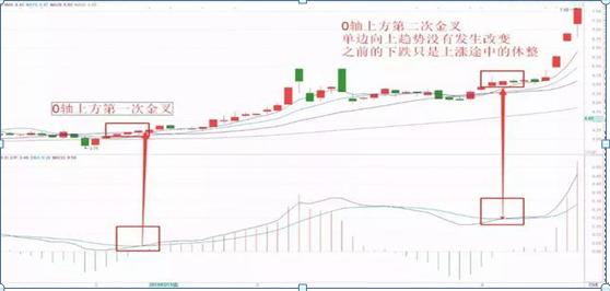 熊市赚钱策略与技巧探讨