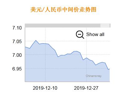 三万亿外汇背后的所有权之谜，究竟是谁的钱？