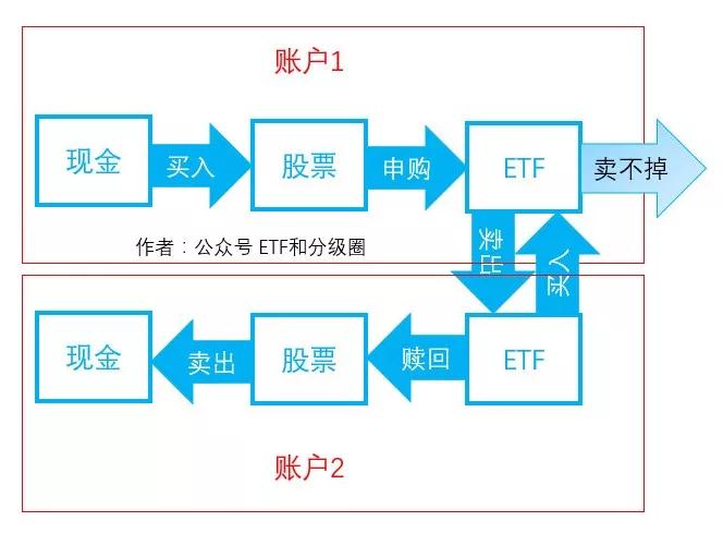 优惠资讯 第404页