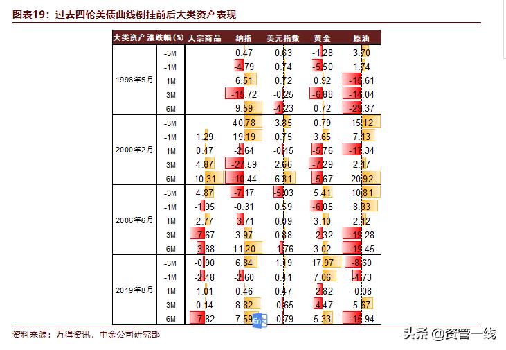 美国经济放缓对美元的影响分析