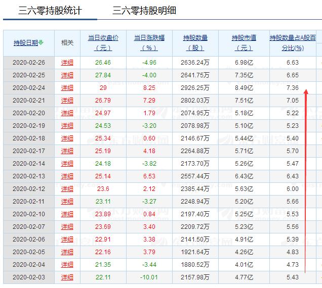 解禁对股票市场影响的深度解析