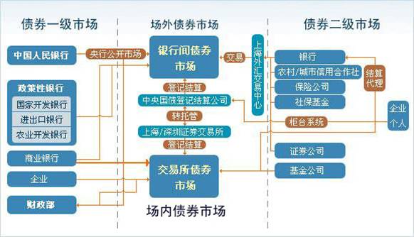 债券市场行情实时查询指南