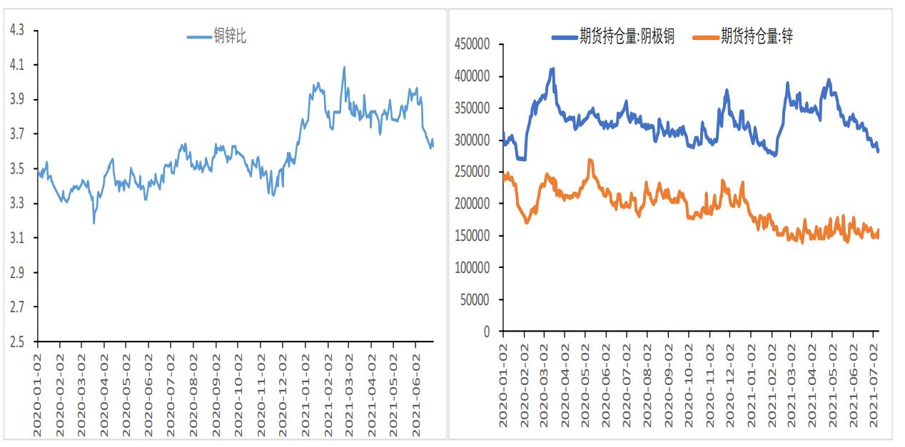 有色金属市场动态，铜价与铝价的行情分析