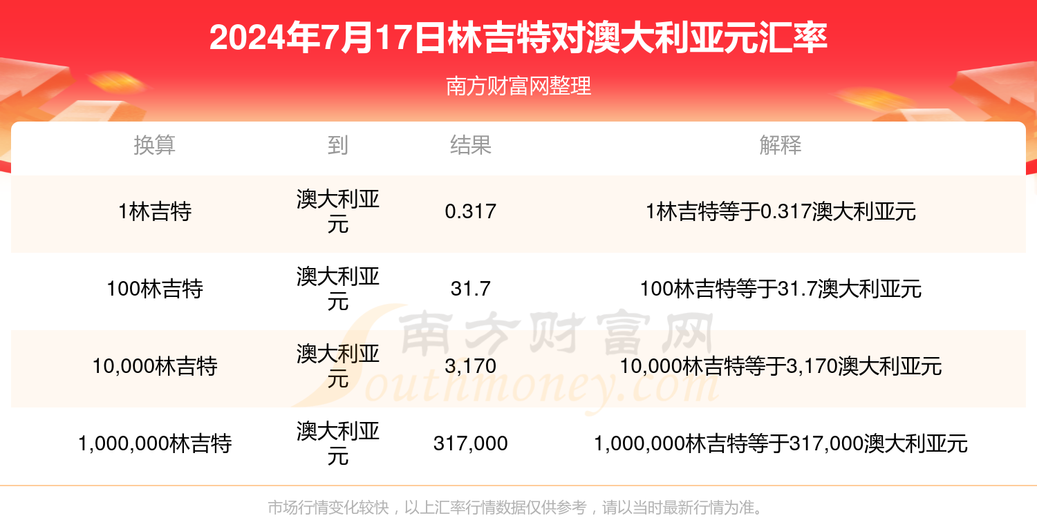 人民币兑换马来西亚林吉特汇率，影响因素与趋势解析